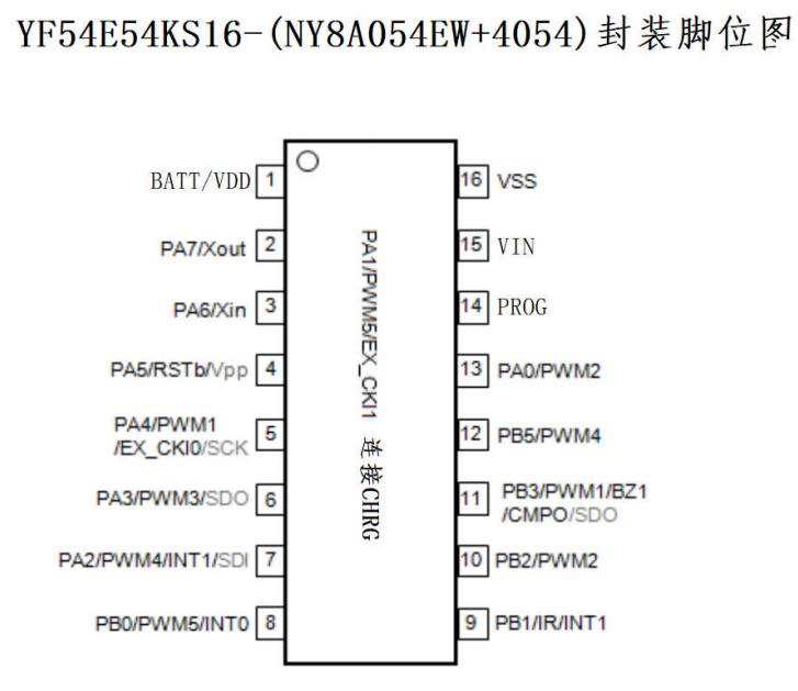 引脚图