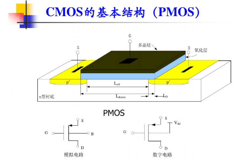 cmos和ttl接口有什么区别？ttl和cmos电路的区别