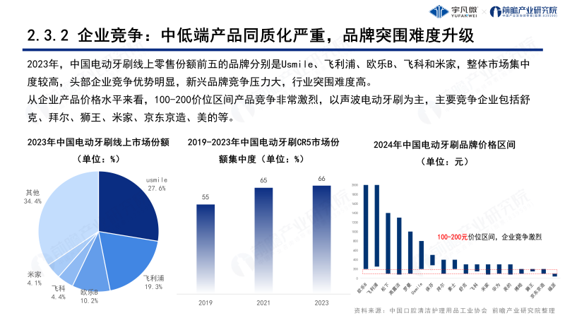 电动牙刷行业洞察白皮书0822_11