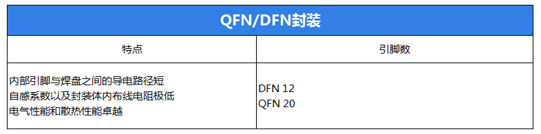 DFN