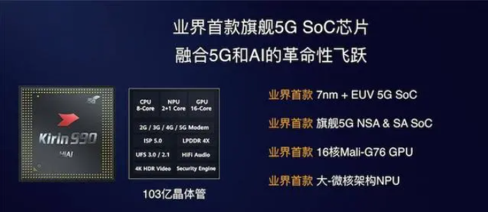 中国目前最先进芯片 中国目前最先进芯片