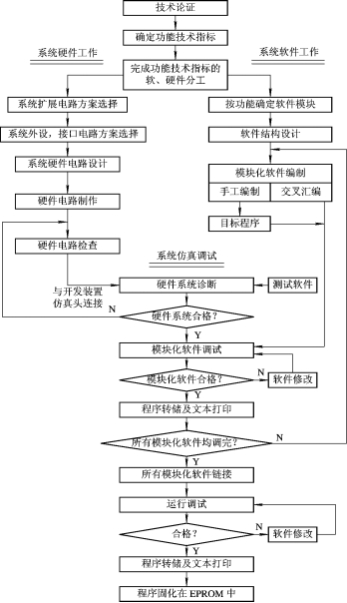 单片机