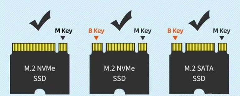 ssd固态硬盘和m.2固态硬盘哪个好