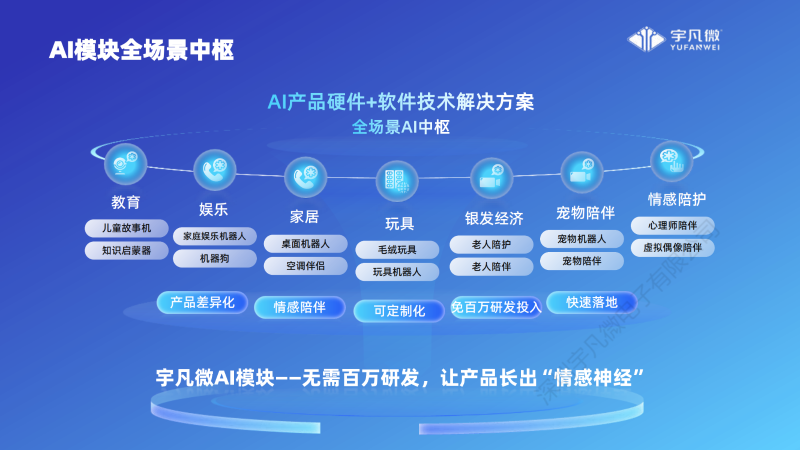 宇凡微AI模块产品介绍_07