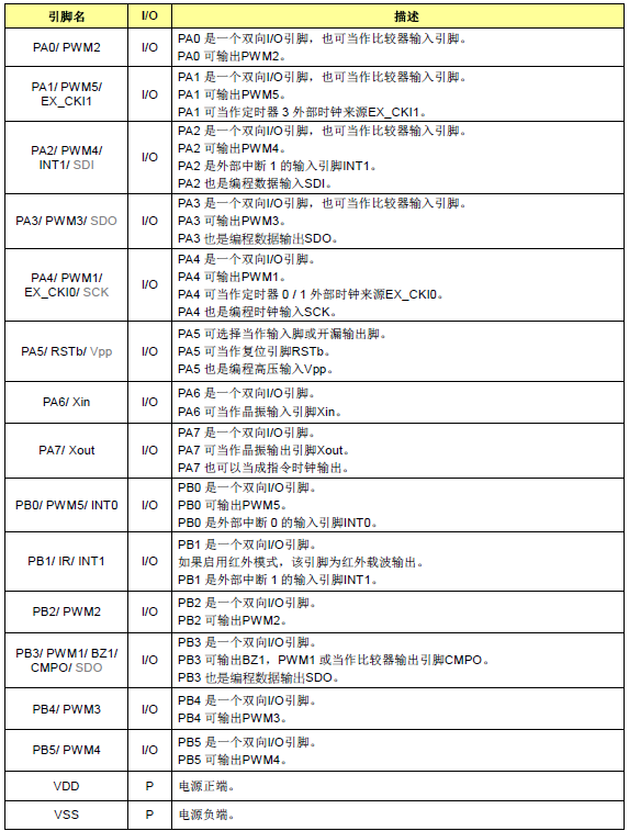 54D引脚说明