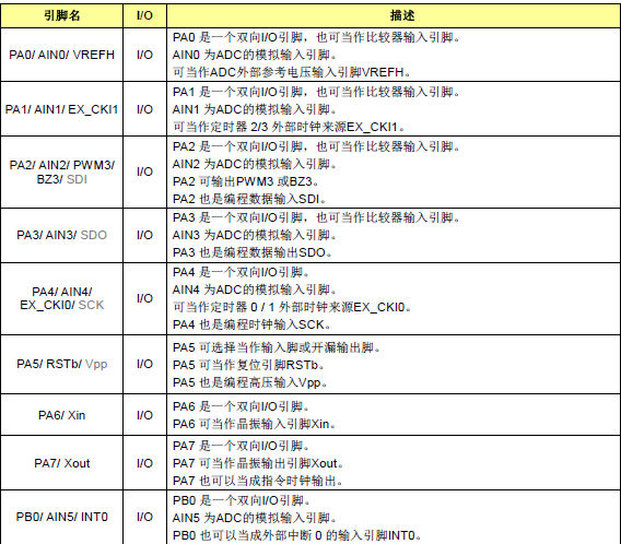 62D引脚图1