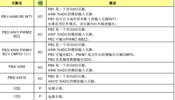 62D引脚图2