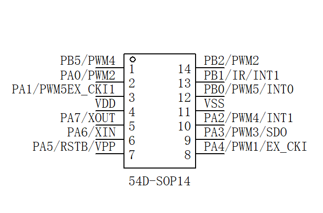 54DSOP14标准